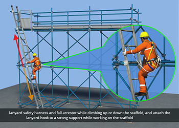 Basics of Scaffolding