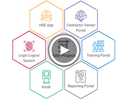 contractor management software