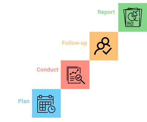 Internal Audit Management