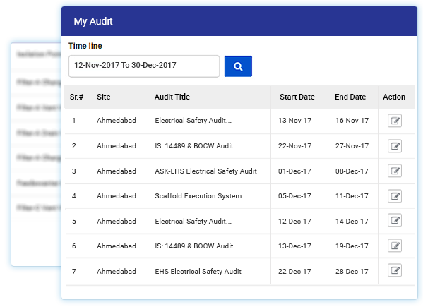 Audit Plan, Conduct, Follow-up