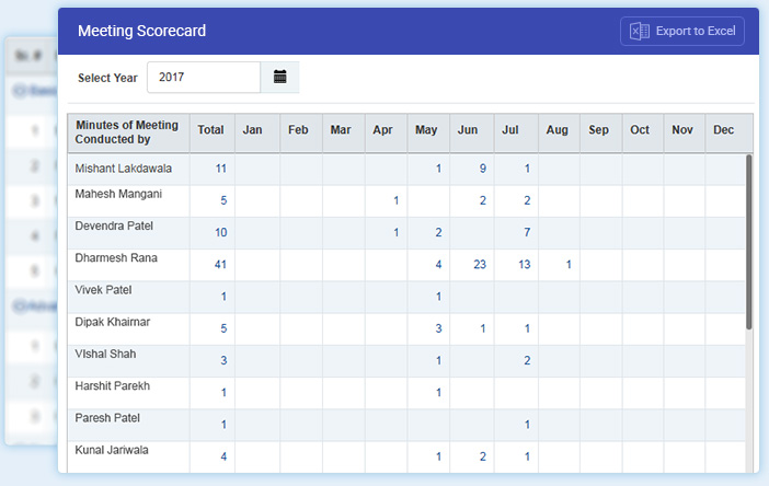 Yearly Meeting Dashboard