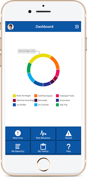 AART Hazard Reporting