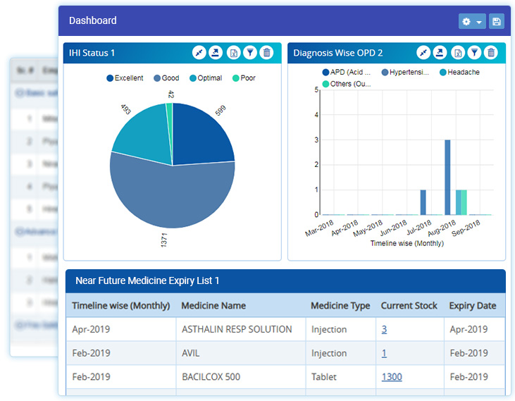 Occupational Health Management Software Dashboard