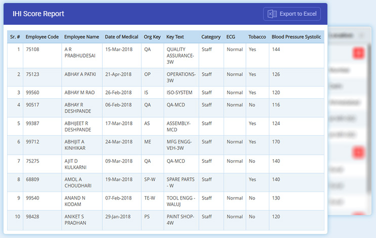 Occupational Health IHI Score Report