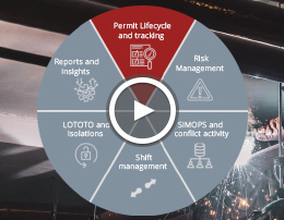 Permit to work Software (PTW)