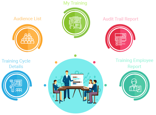 EHS Training Management Software